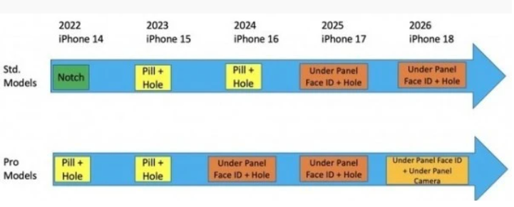 iPhone 15重磅曝光:中堂镇type-c接口要来了